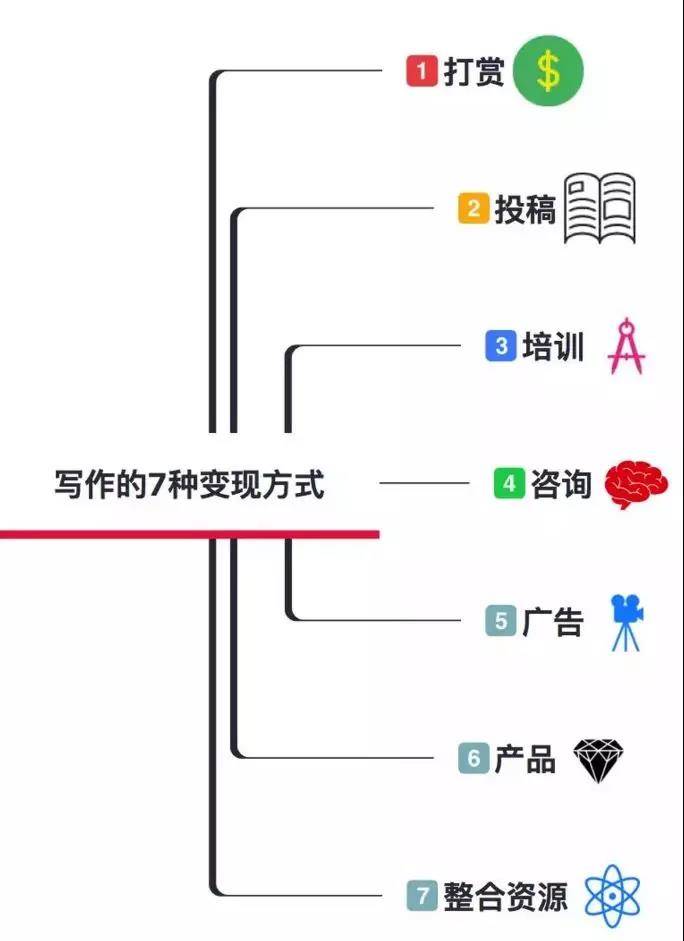 利用写作技能在线赚钱：全方位指南与实战技巧