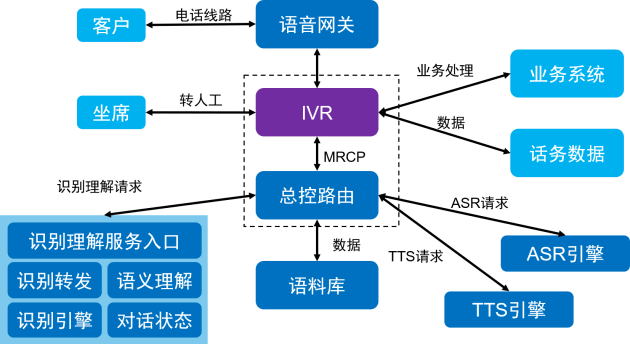 智能写作助手：全方位AI写作平台，一键解决文章创作与优化难题