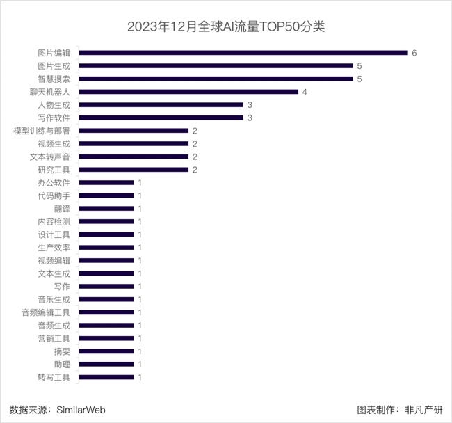 豌豆荚人工智能软件排行：哪些智能AI应用推荐，好用榜单一览