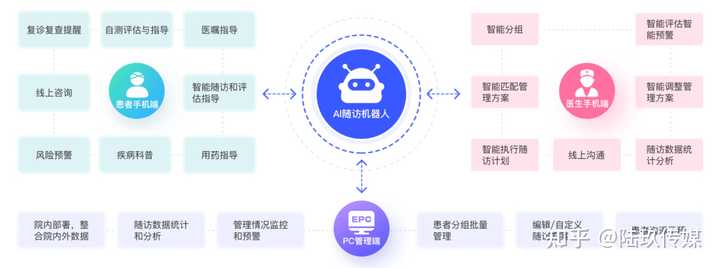 智能AI助攻：AI智能助推真实性及合法性探究，助聊与辅助功能解析