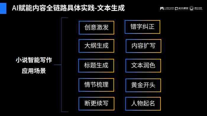 智能技术赋能：人工智能怎么写出强大吸引力的文案，文库秘大揭秘