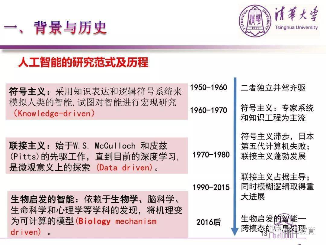 深入解析AI技术：涵最新进展、应用案例与未来趋势的文章指南