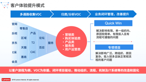 全方位解析：在线客服体验优劣对比与提升策略