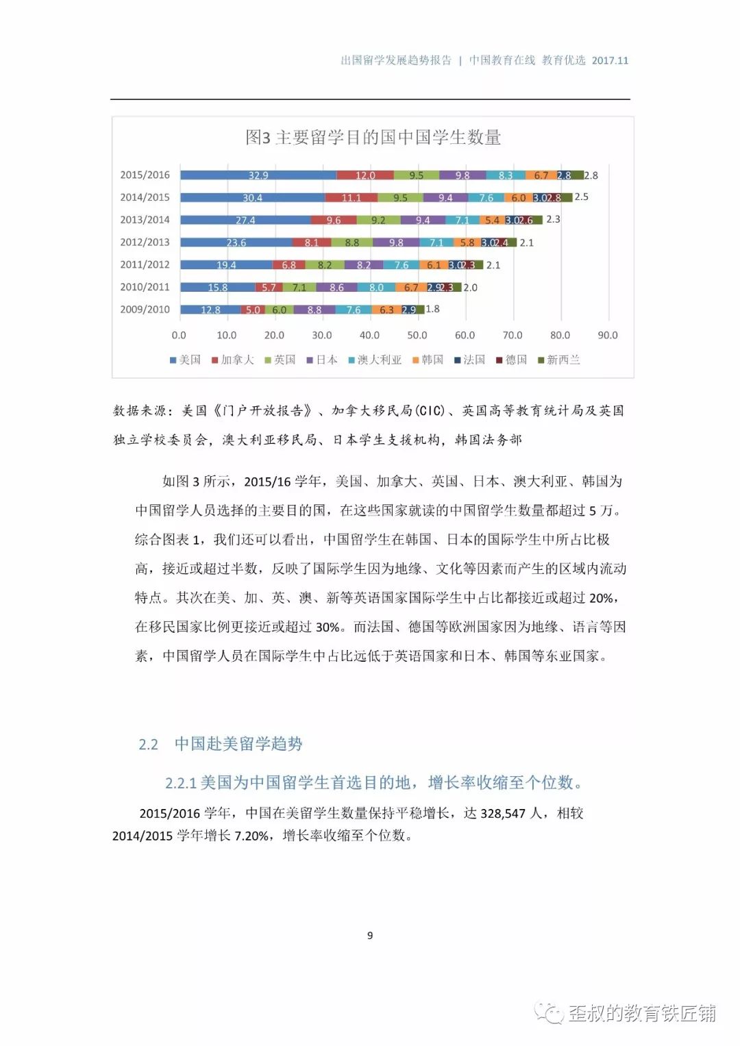 新《中国留学生出国留学发展报告——皮书发布》