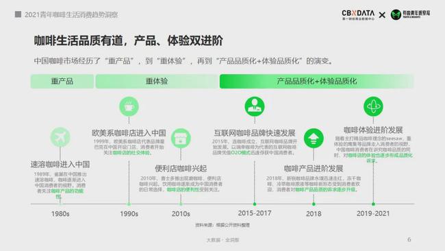 全面解析：咖啡文化、行业洞察与播客精选——探秘咖啡世界的声音之旅