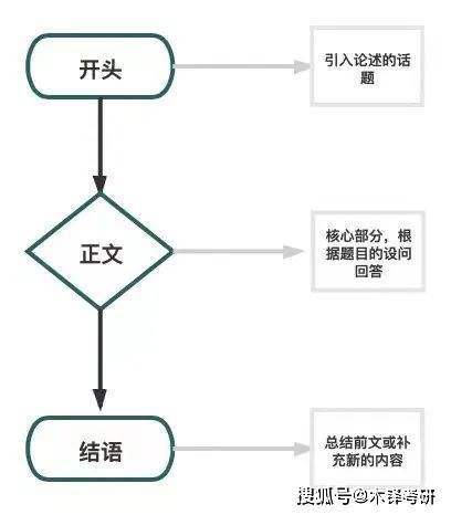 深入解析头条AI写作框架：全面剖析结构与技巧，助力内容创作提升