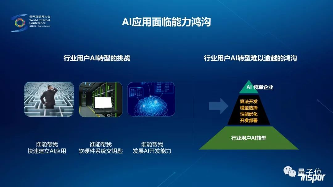 深入解析AI、人工智能及其子领域的差异与联系：全面探讨技术范畴与应用前景