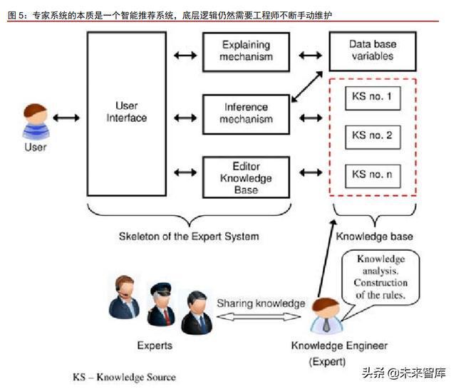 深入解析AI、人工智能及其子领域的差异与联系：全面探讨技术范畴与应用前景