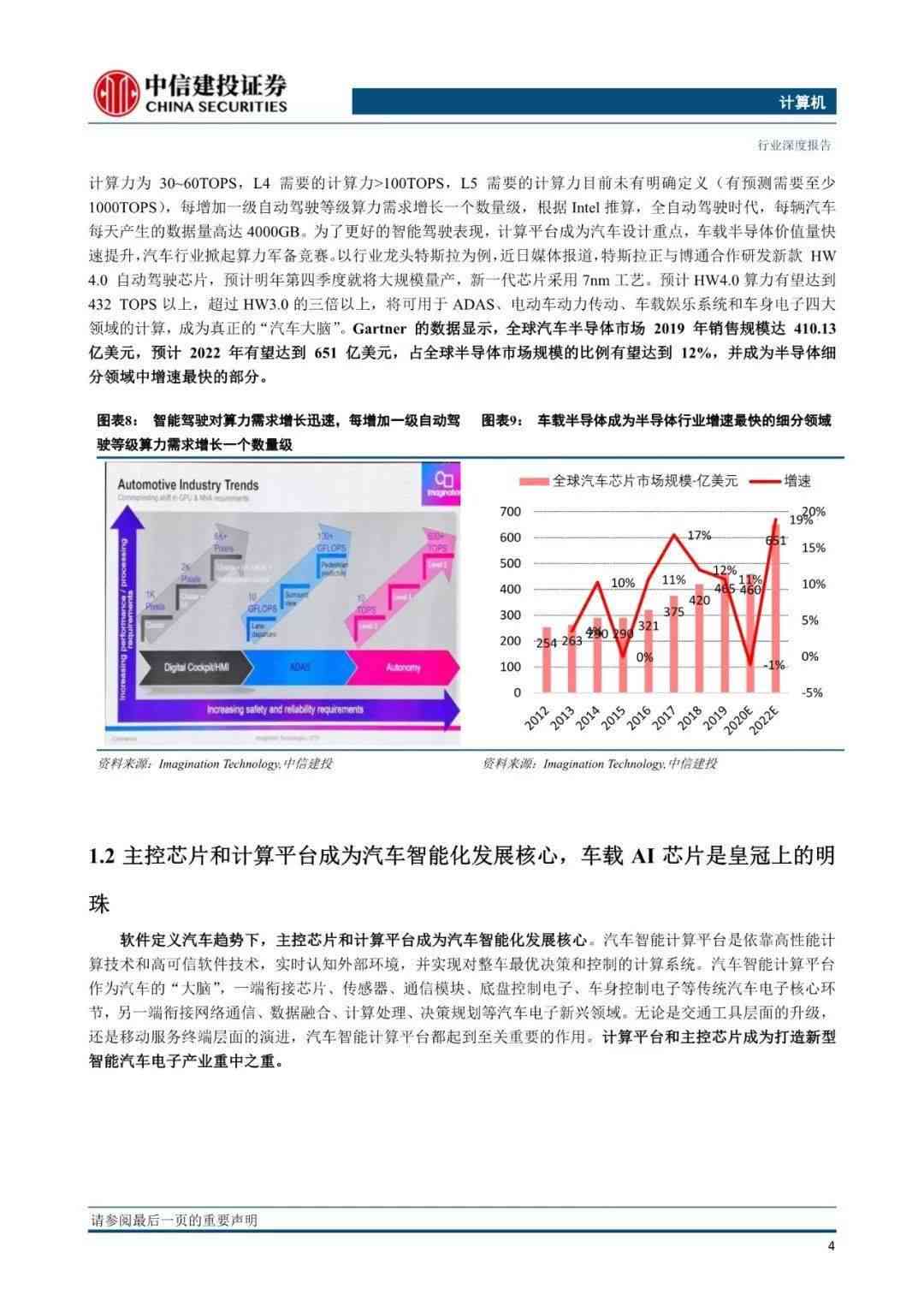 汽车AI芯片产业链报告：全面解析产业链现状、解决方案及行业龙头分析