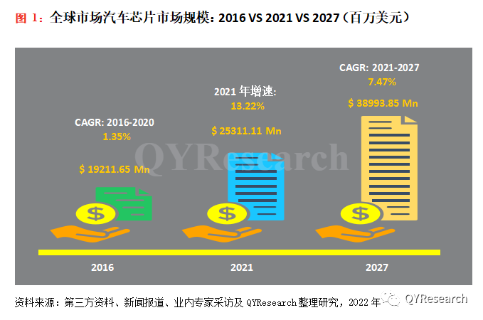 全面解析：汽车AI芯片产业链发展现状、趋势与未来展望报告总结