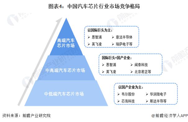 汽车行业芯片供需现状、技术发展及应用前景分析