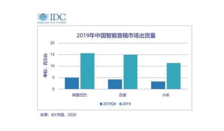 中国移动如何布局智能音箱市场：引领中庭智能生活新趋势