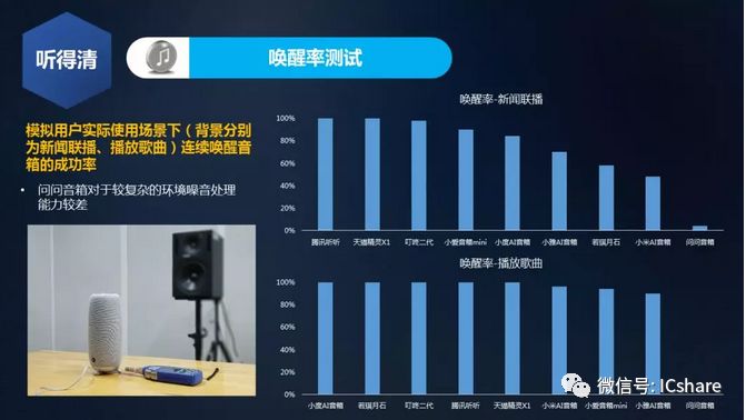 中国移动如何布局智能音箱市场：引领中庭智能生活新趋势