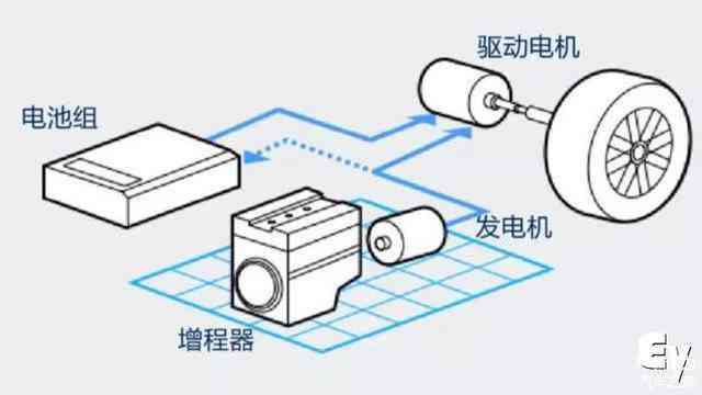 来汽车电机工作原理深度解析：来电驱动系统运作机制揭秘