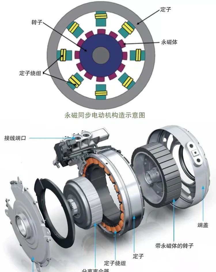 来汽车电机工作原理深度解析：来电驱动系统运作机制揭秘