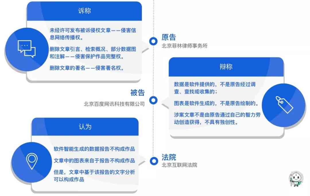 ai创作文章发表犯法吗