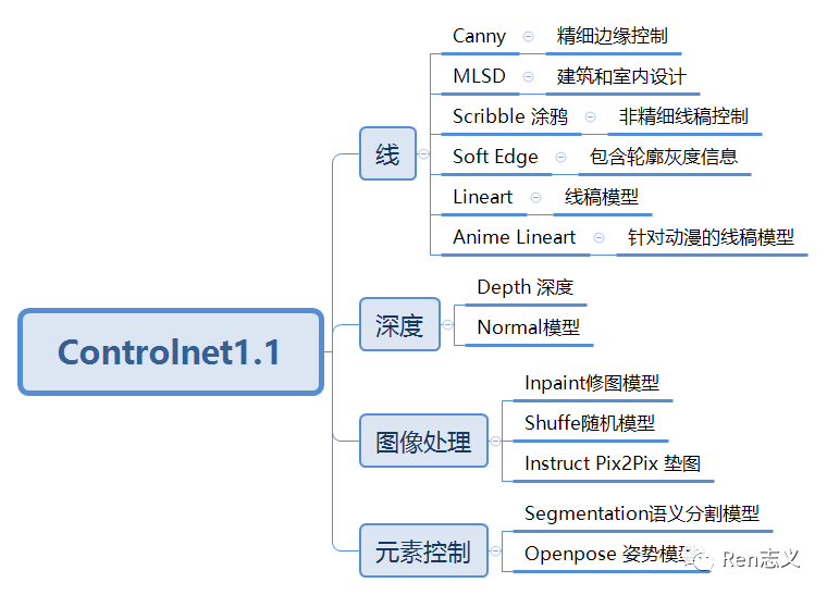 全面解析：新年AI绘画全新玩法与创作指南——涵热门搜索关键词