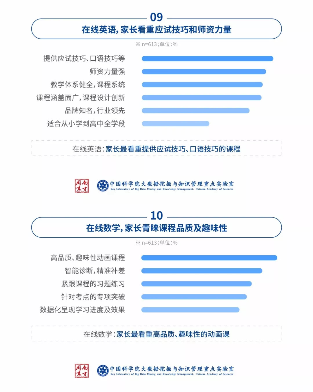 全面解析：教培行业课后反馈现状与家长学生满意度调查报告