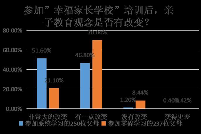 全面解析：教培行业课后反馈现状与家长学生满意度调查报告