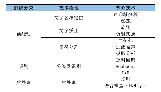 全面解析秘塔OCR：文字识别技术详解与多场景应用指南