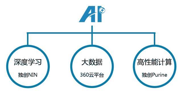 AI辅助写作的现状分析：论文与报告综合探究