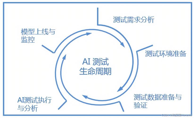 深度解析：AI辅助写作全方位现状、发展趋势与未来应用前景