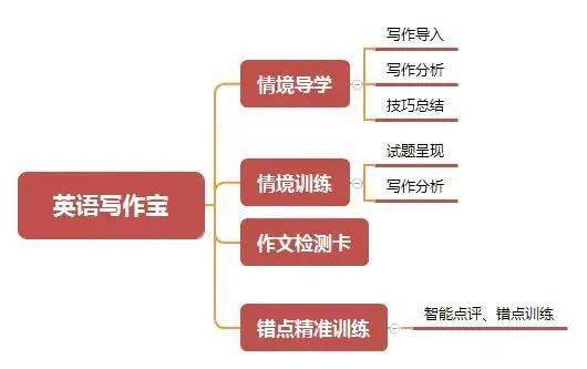 设计软件ai的实训报告怎么写：撰写技巧与总结要点