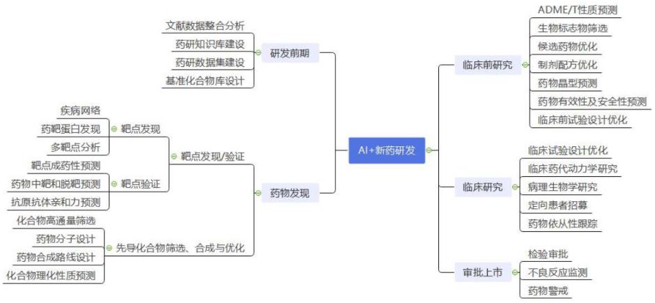 '基于AI技术的软件实验综合报告'