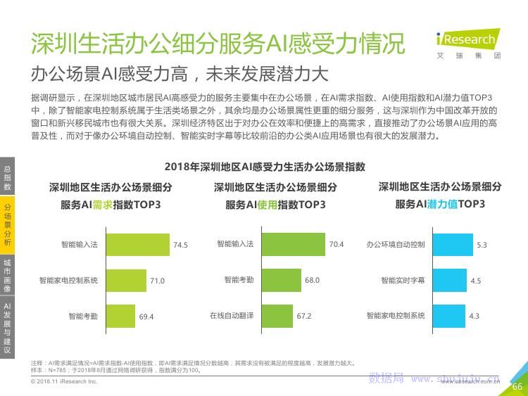 人工智能设计软件应用与感悟：全方位解读与用户体验心得分享