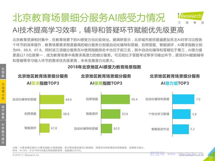 人工智能设计软件应用与感悟：全方位解读与用户体验心得分享