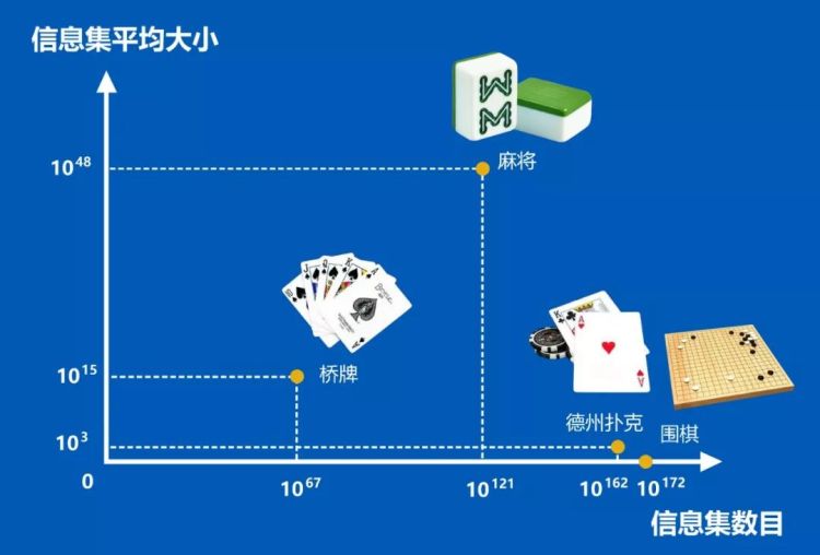 AI脚本麻将：智能算法助力麻将策略与技巧全面提升