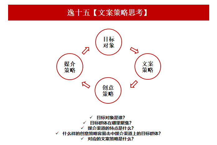 全方位灵感文案攻略：创意写作技巧与灵感激发秘