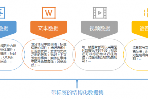 ai数据标注文案：撰写指南、项目实操、盈利模式解析