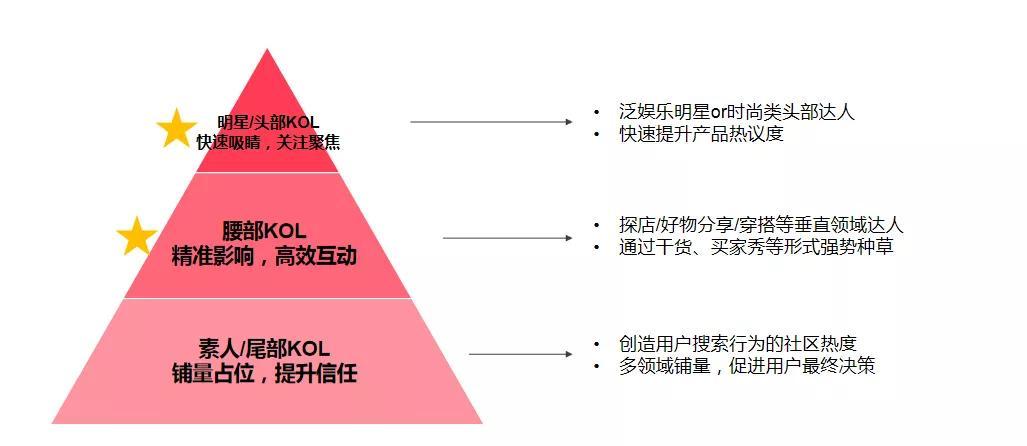 小红书文案赚钱攻略：揭秘多种变现技巧与成功案例分析