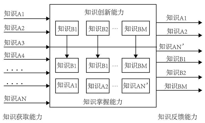 ai系统初步研究报告范文