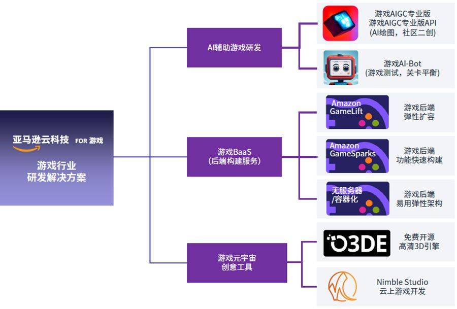 AI游戏脚本设计与优化：全面解析开发、应用与搜索指南