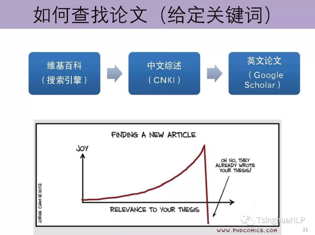 AI论文写作案例深度剖析：从选题到答案解析的全方位指南与实例分析