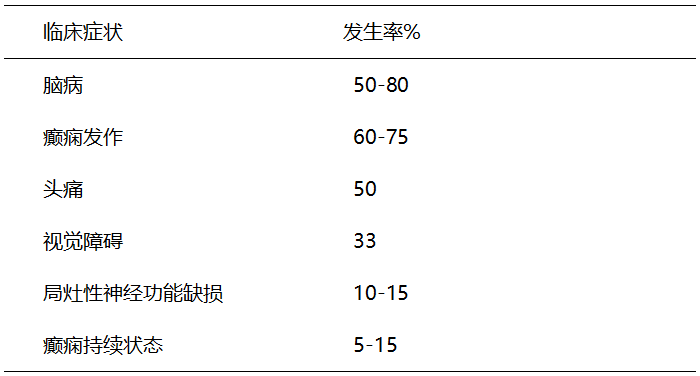 尼克脑病：症状、维生素B1用法用量、成因、治疗及典型四主征解析