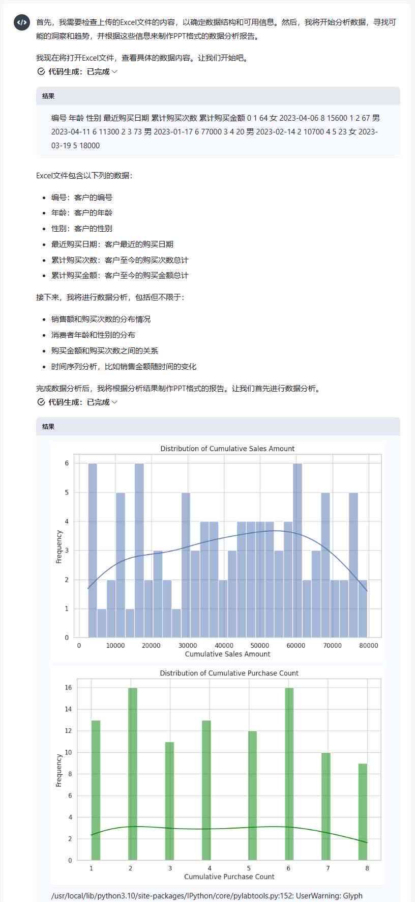 AI程序如何自动分析并生成报告的具体方法