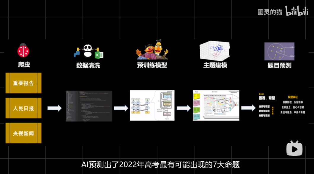 AI写作文小程序开发指南：从设计到功能实现全方位解析