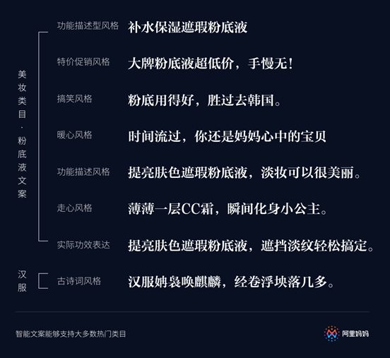 智能问答必归：自动生成写作文案的工具，免费体验高效文案生成器