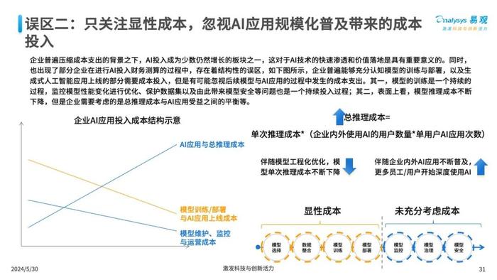 AI写作软件安全性评估：潜在风险、防范措与用户指南