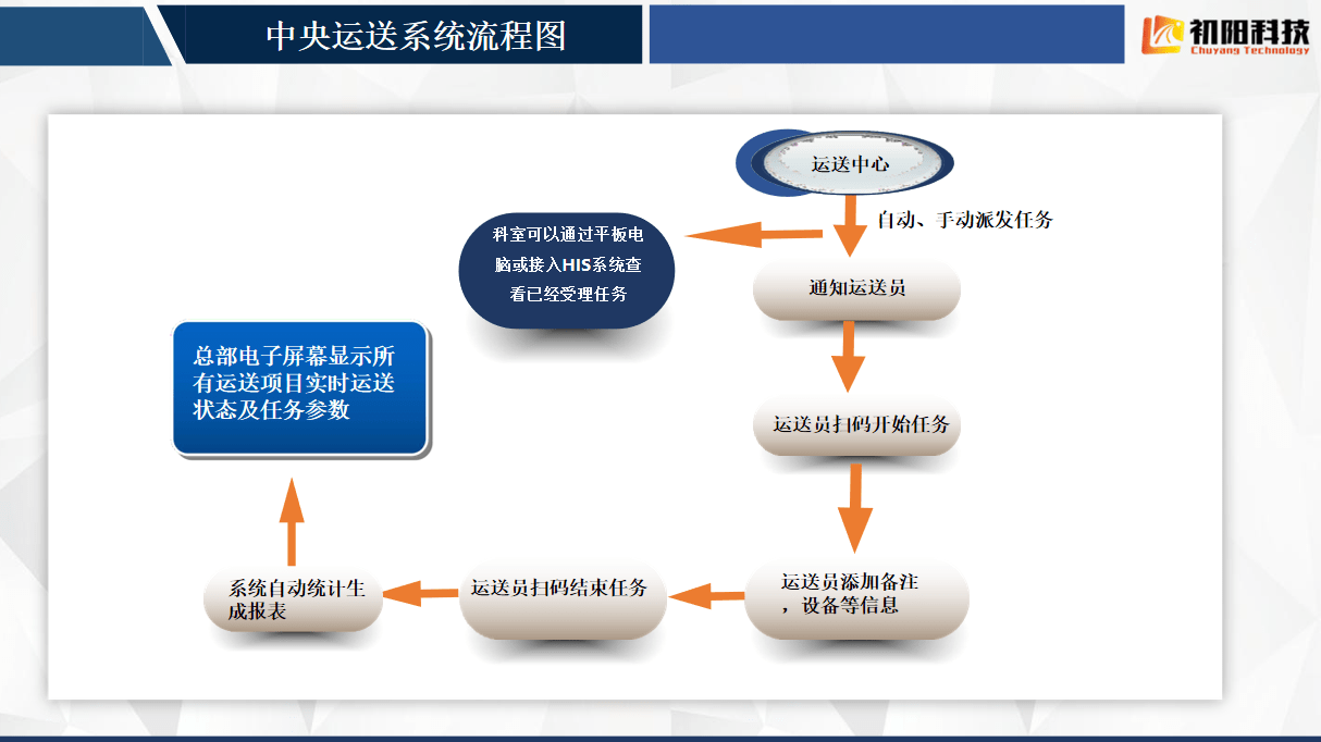 AI写作项目接单全攻略：如何高效承接、执行与优化写作任务