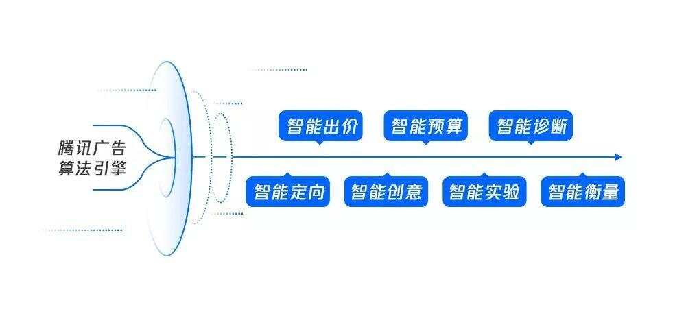 人工智能赋能：打造下一代智能广告文案与传语