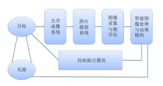 智能教研室综合解决方案：覆教学、研究与管理全方位需求