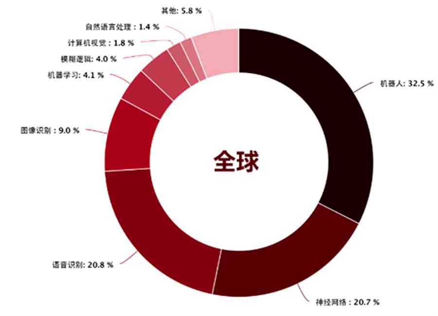 ai时代就业机会分析报告总结：全面洞察与反思就业前景