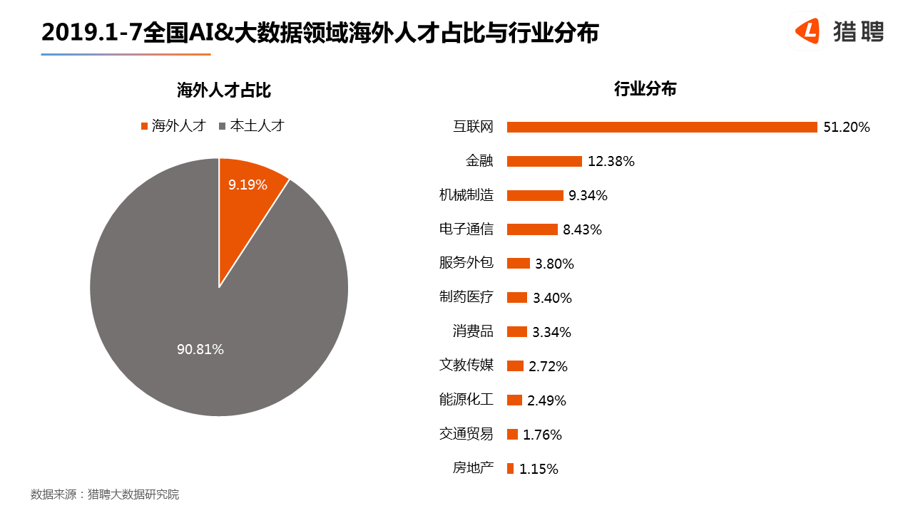 AI时代下本科生职业规划与就业挑战：全面分析与应对策略指南