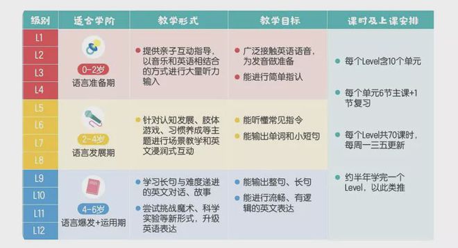 斑马语文如何适应一年级学生的年级需求，一年级孩子怎么选择斑马语文课程