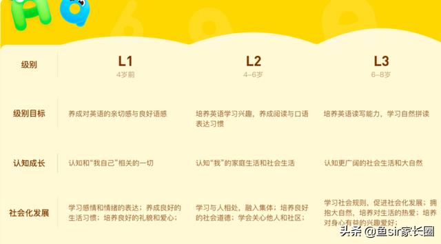 斑马语文如何适应一年级学生的年级需求，一年级孩子怎么选择斑马语文课程