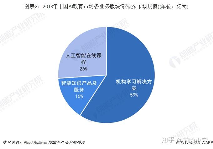 ai文案策划师的发展前景如何及所需专业学与行业趋势分析